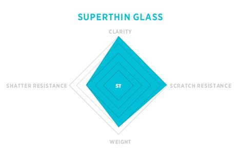 Superthin Glass