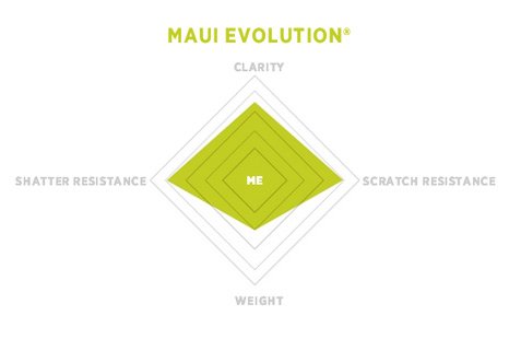 Maui Evolution