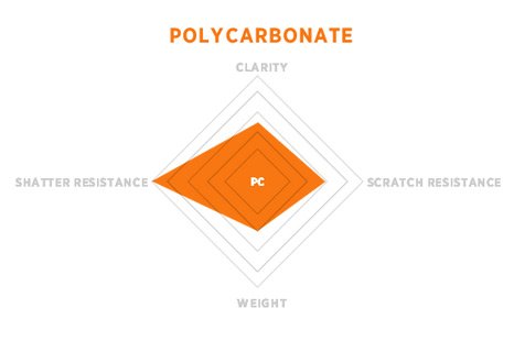 Polycarbonate