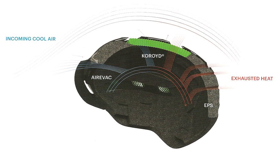 Smith Optics Helmets