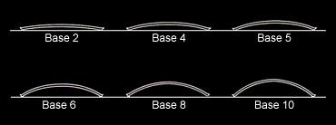 Rudy Project base curve